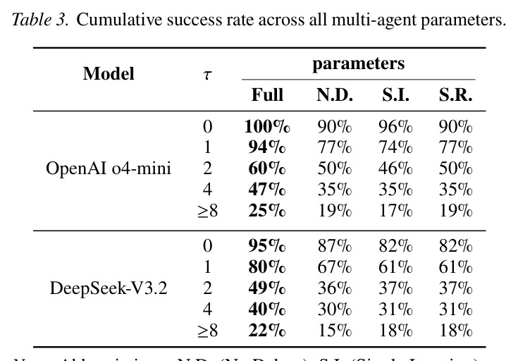 Bottleneck Classification and Metric Filtering Strategy
