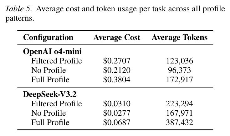 Cumulative success rate across all profile patterns