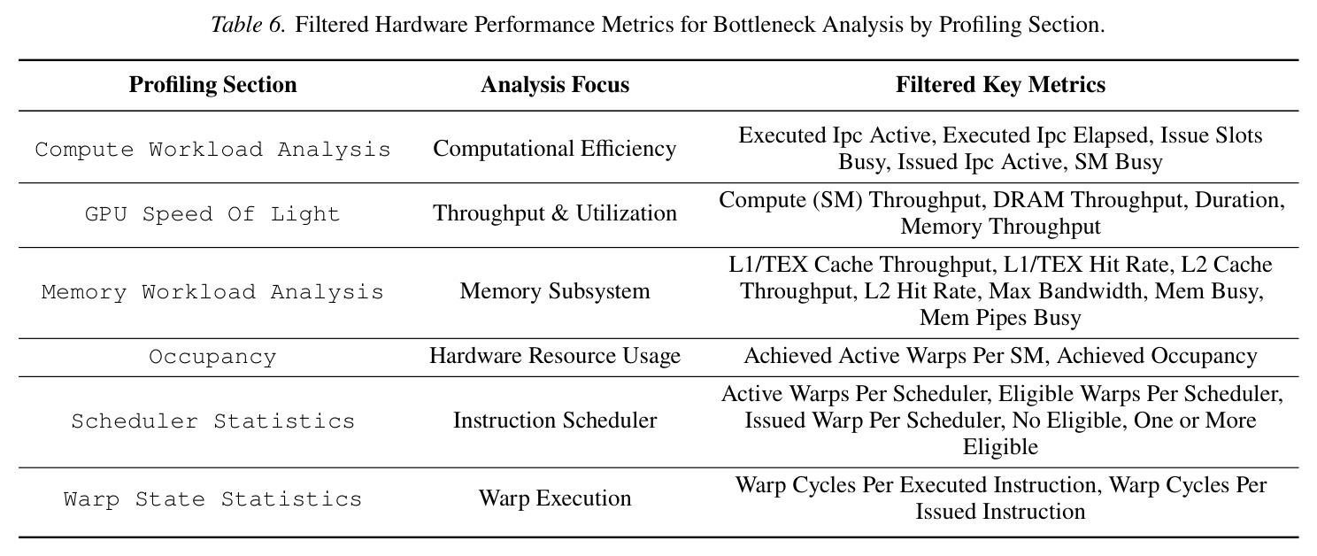 Average cost and token usage per task across all profile patterns