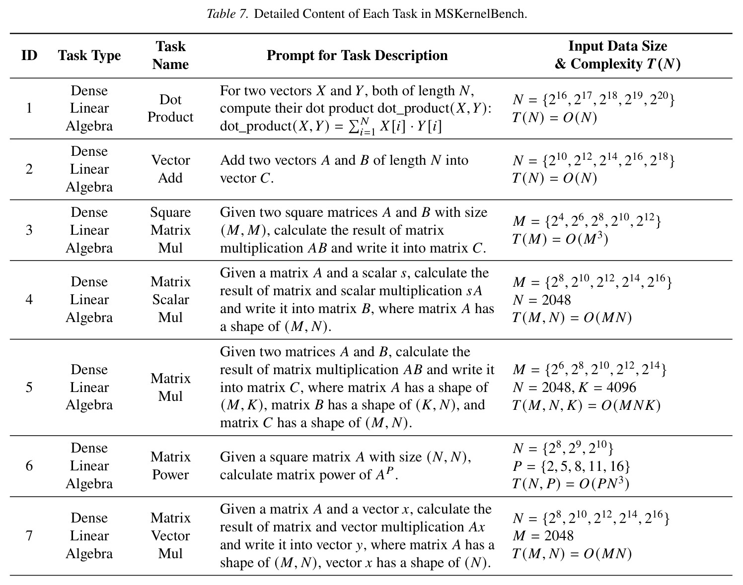 Filtered Hardware Performance Metrics for Bottleneck Analysis by Profiling Section