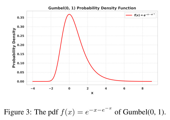 The pdf f(x) = e^{-x-e^{-x}} of Gumbel(0, 1)