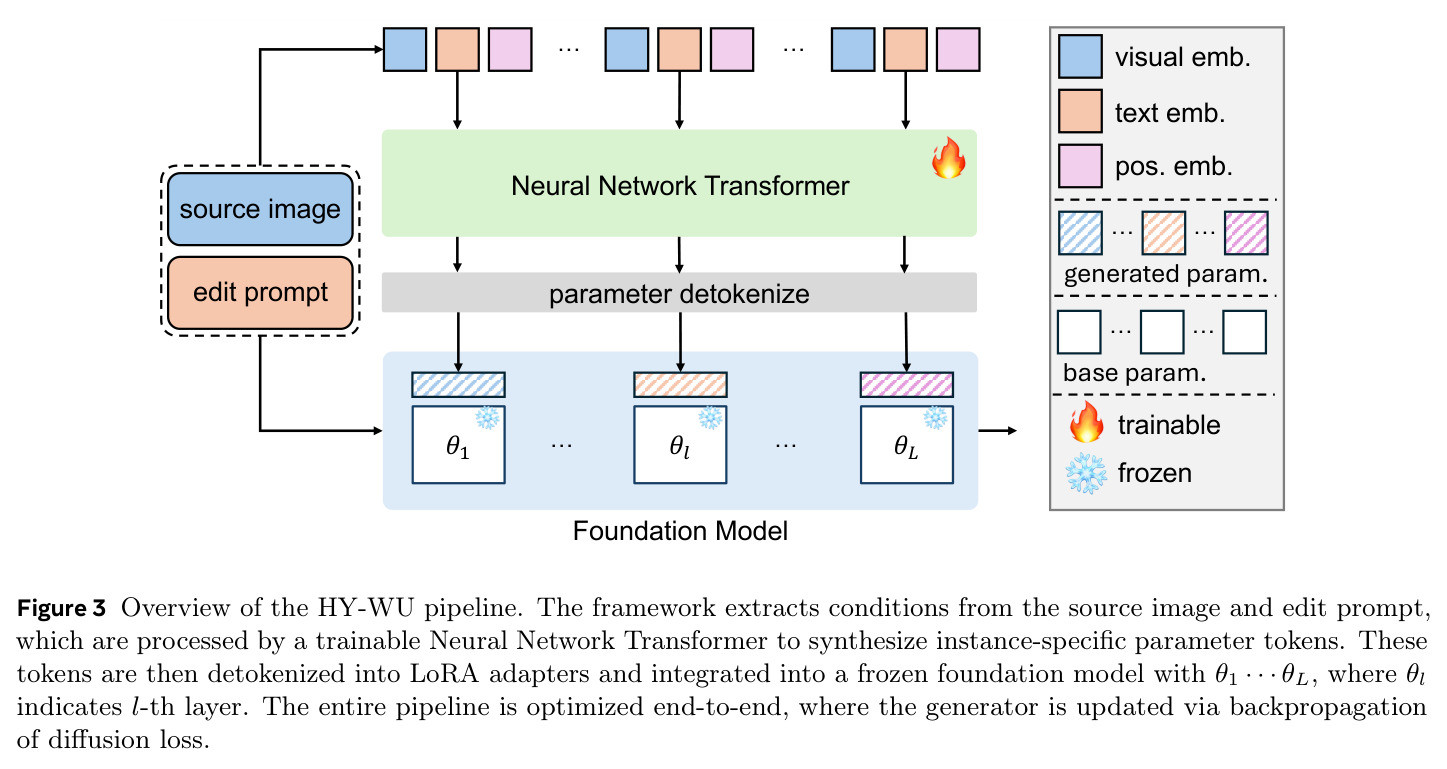 Overview of the HY-WU pipeline