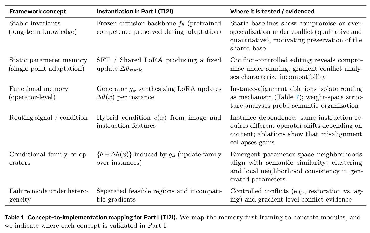 Results on GEdit-Bench (Semantic Consistency as Q_SC, Perceptual Quality as Q_PQ and Overall Performance as Q_O)