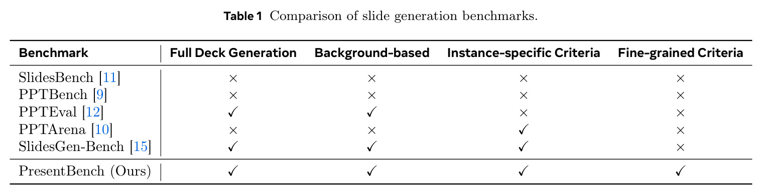 Comparison of slide generation benchmarks.