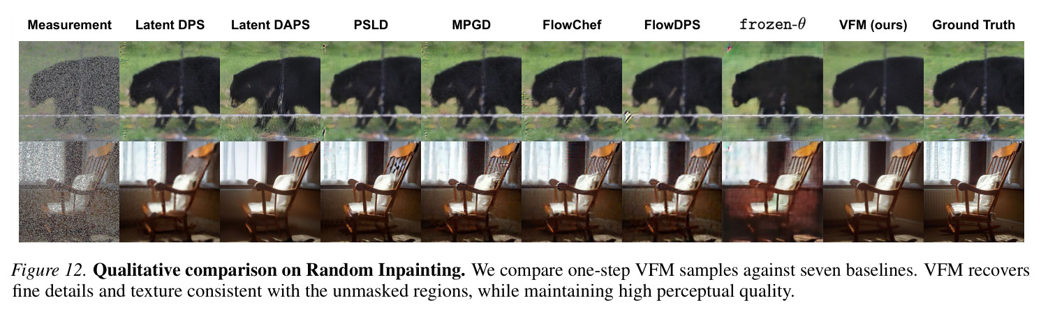 Quantitative evaluation of generated samples over 10,000 training iterations for varying values of λ