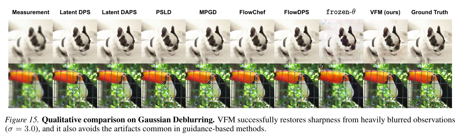 Uncurated Samples from Reward Fine-Tuning (λ = 1)