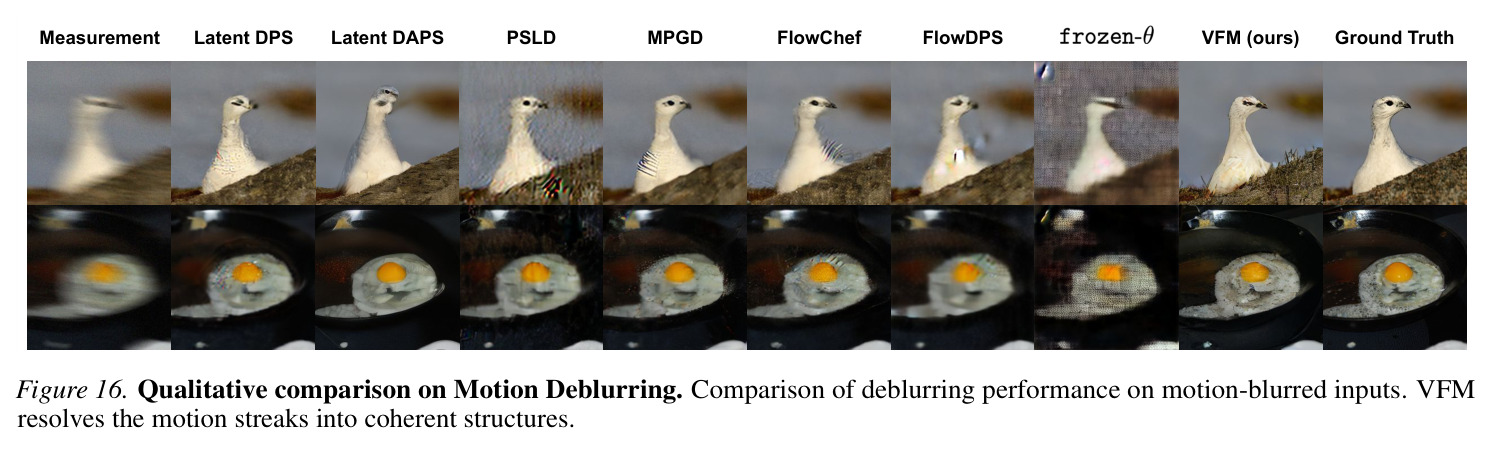 Evolution of One-Step Generations during Reward Fine-Tuning