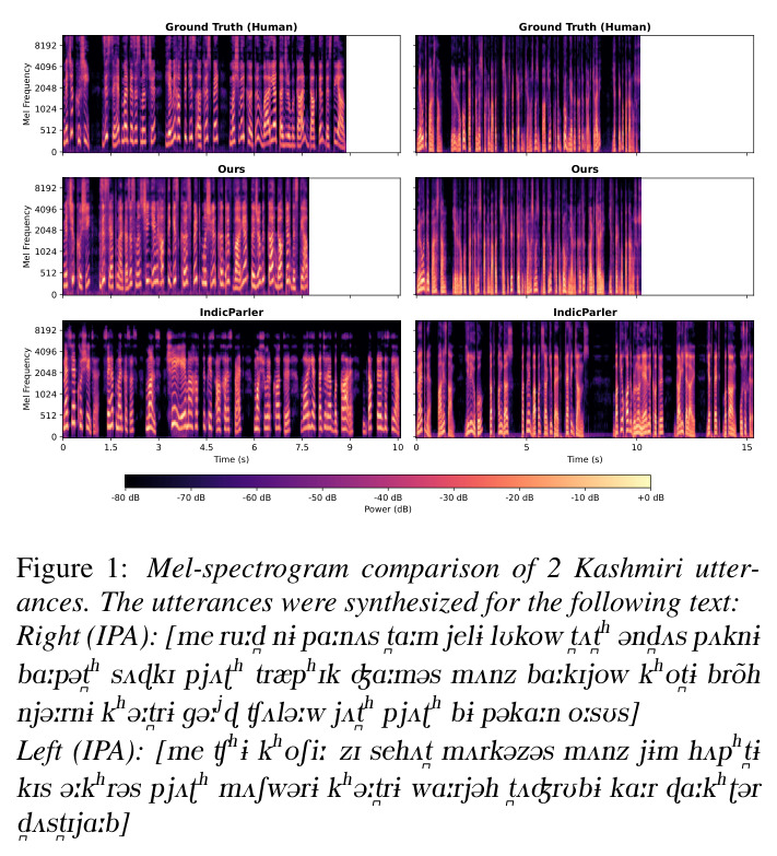 Mel-spectrogram comparison of 2 Kashmiri utterances