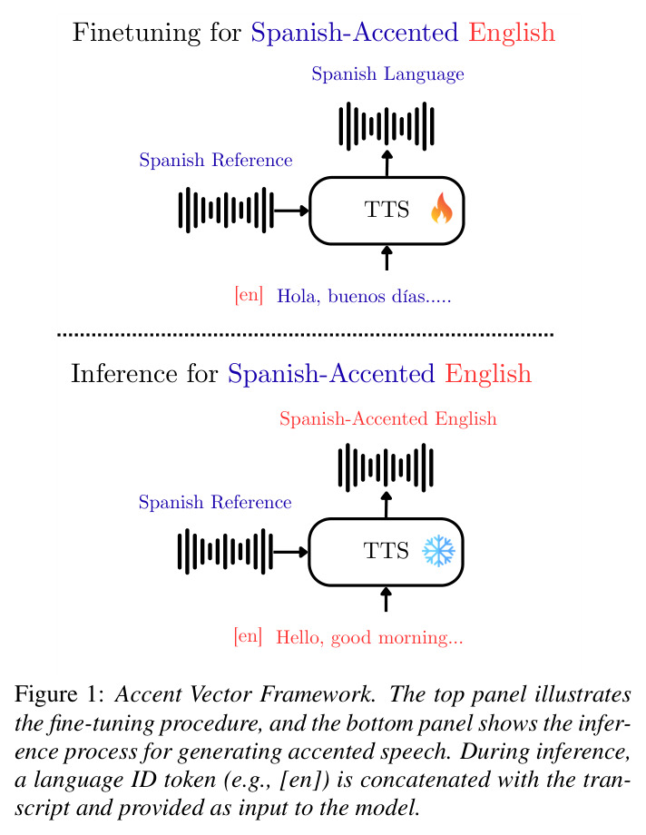 Accent Vector Framework