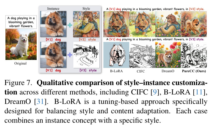 Qualitative comparison in Multi-Concept Customization with Mix-of-show, LoRA-S.