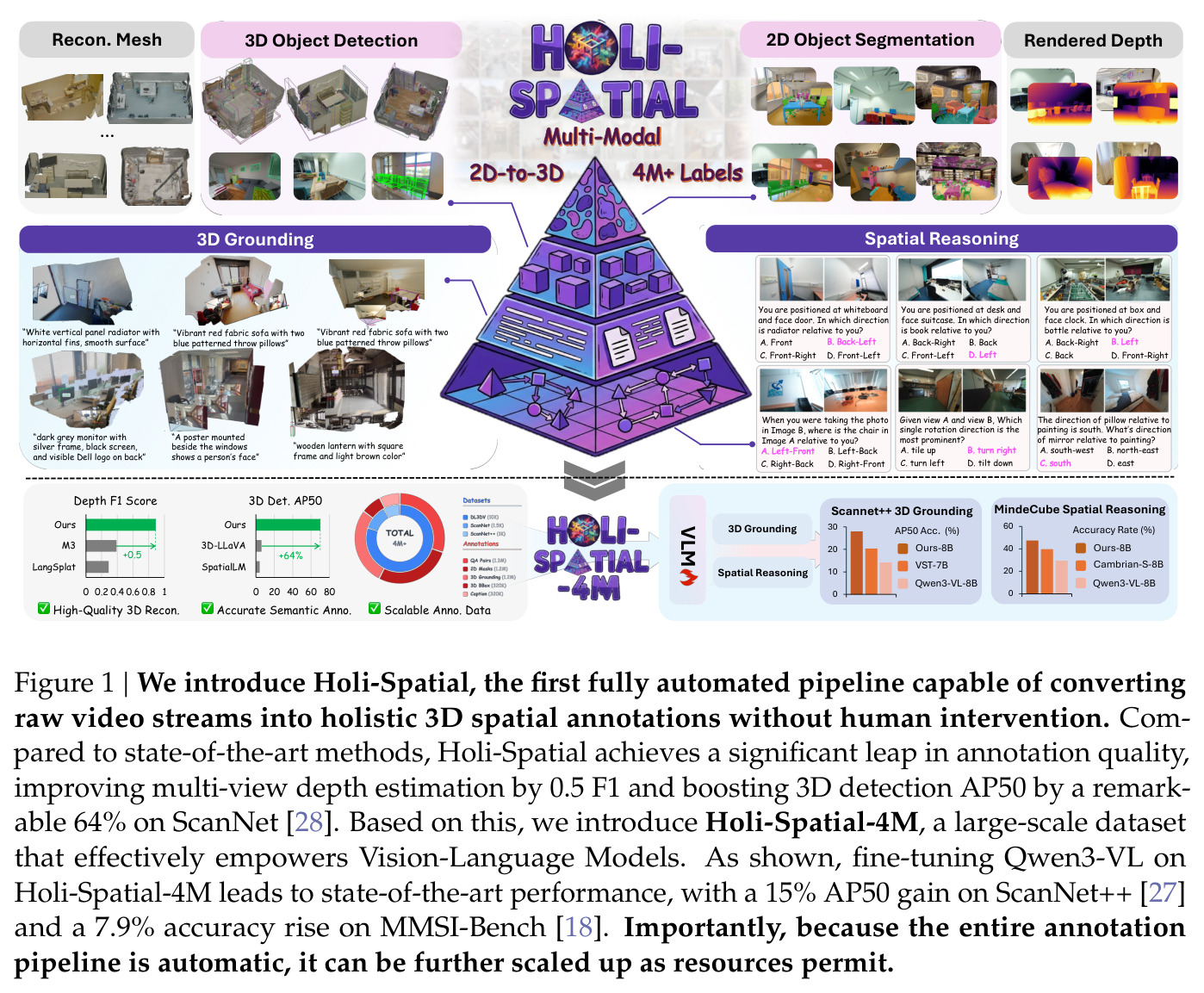 Holi-Spatial概述