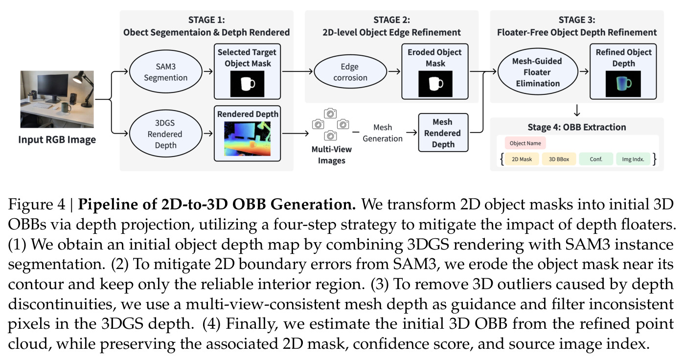 2D到3D OBB生成流水线