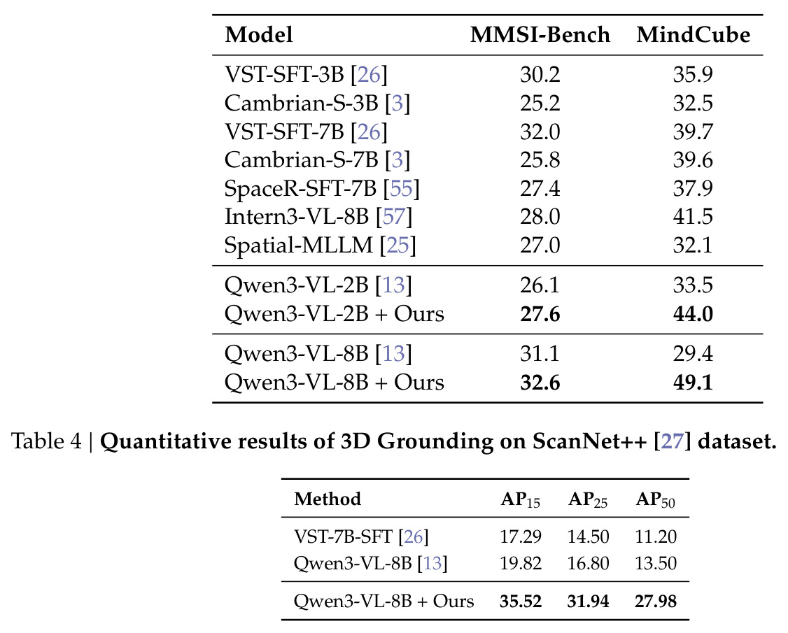 ScanNet++上3D Grounding的定量结果