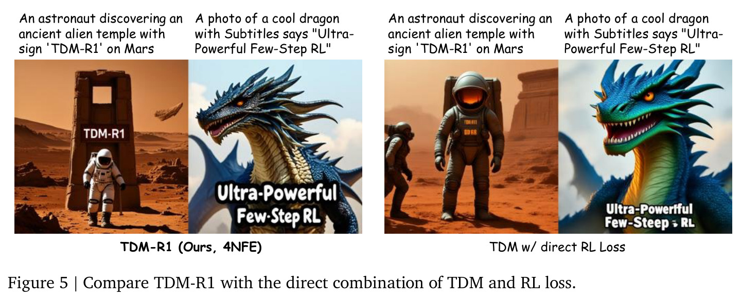TDM-R1 与直接 RL 损失组合的定性比较