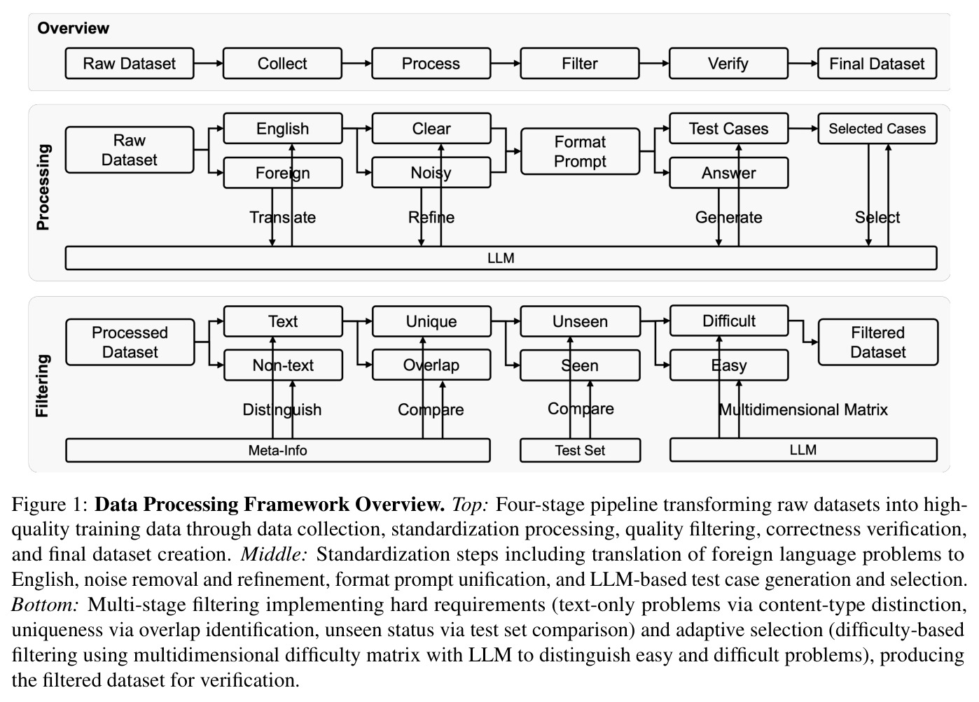 Data Processing Framework Overview