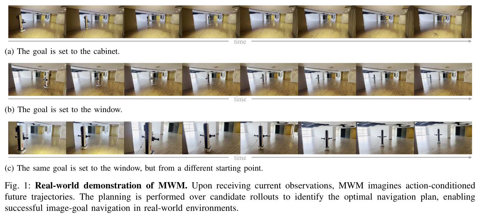 Real-world demonstration of MWM.