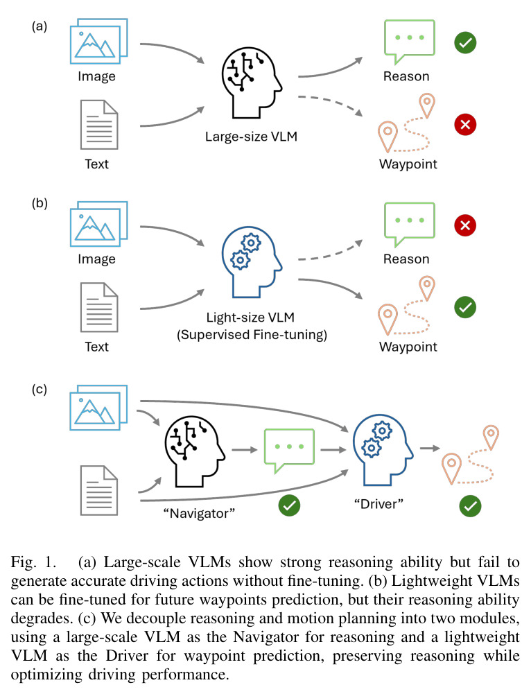 Large-scale VLMs vs lightweight VLMs vs our decoupled framework