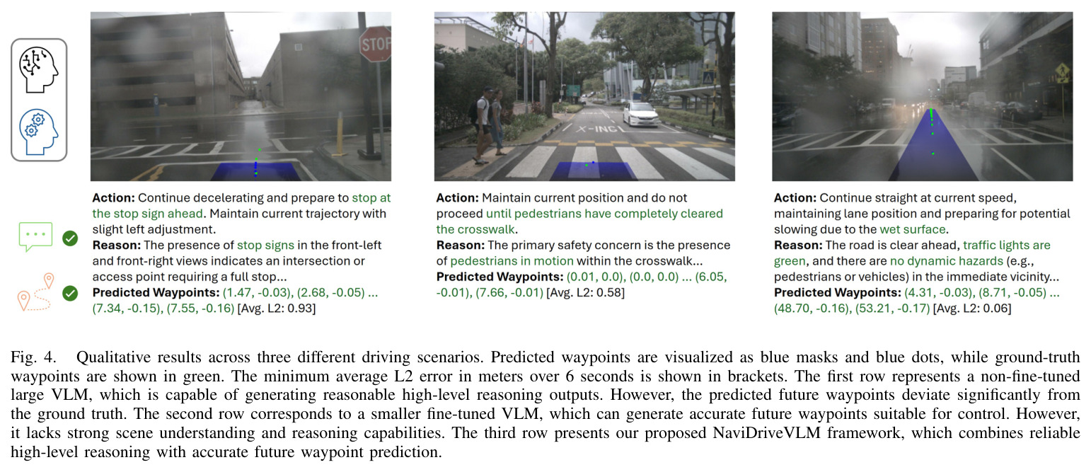 Qualitative results across three different driving scenarios