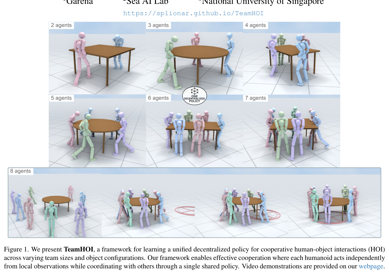 We present TeamHOI, a framework for learning a unified decentralized policy for cooperative human-object interactions (HOI) across varying team sizes and object configurations.