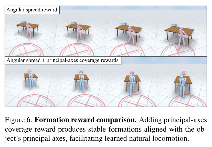Formation reward comparison.