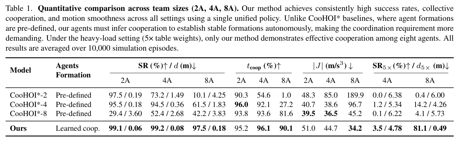 Quantitative comparison across team sizes (2A, 4A, 8A).