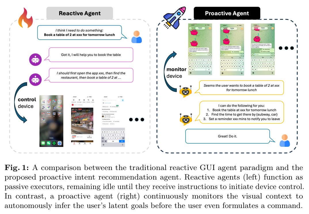 A comparison between the traditional reactive GUI agent paradigm and the proposed proactive intent recommendation agent