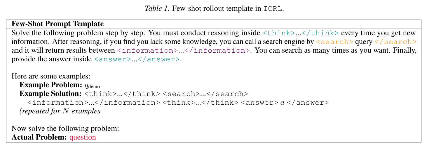 ICRL中的少样本rollout提示模板