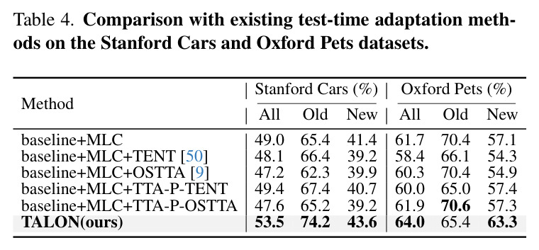 Comparison of estimated category numbers and accuracies on the CUB-200-2011 and Stanford Cars datasets.