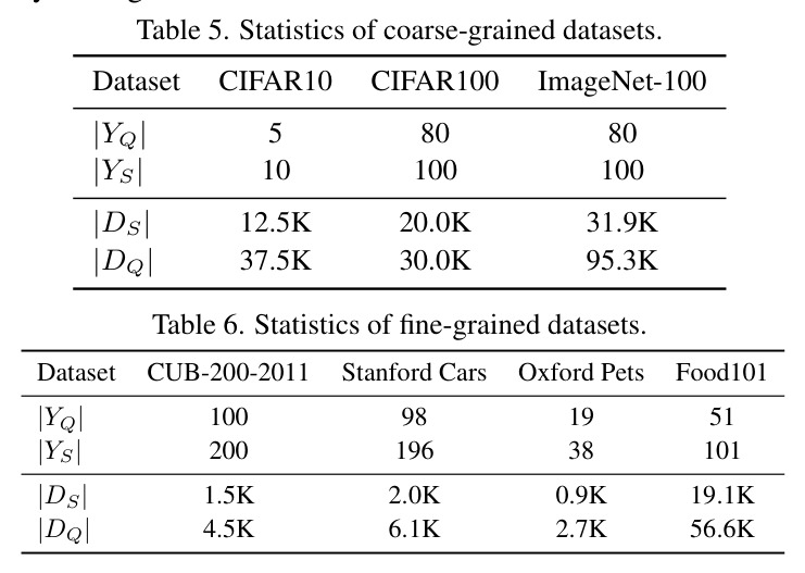 Comparison with existing test-time adaptation methods on the Stanford Cars and Oxford Pets datasets.