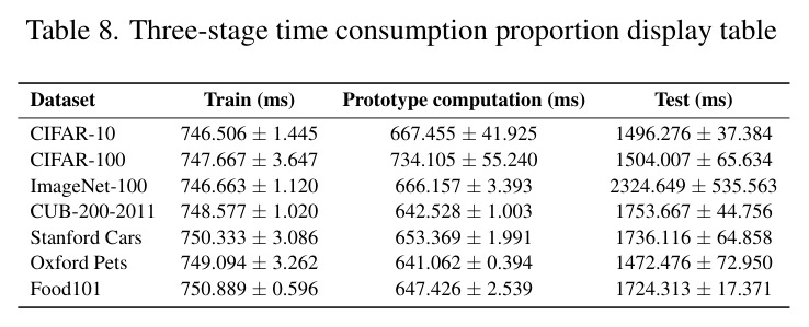 Statistics of coarse-grained datasets.
