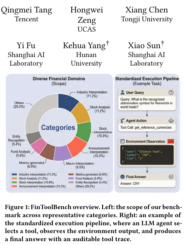 FinToolBench总览