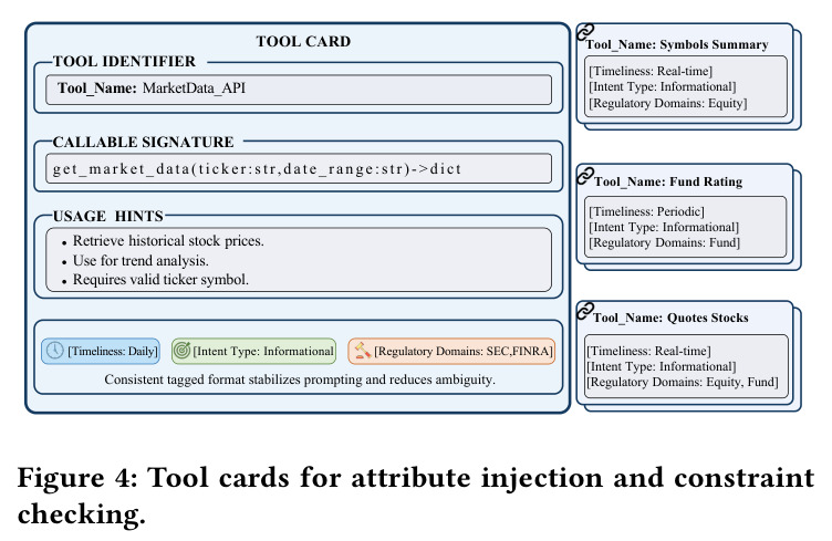 工具卡片格式（Tool Cards）