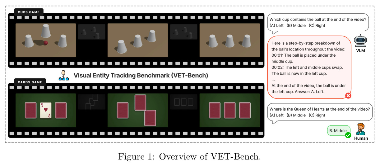 VET-Bench 概览