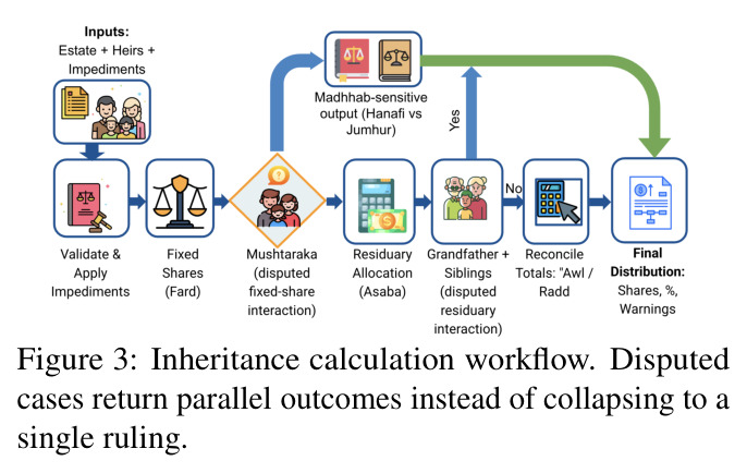 Inheritance calculation workflow