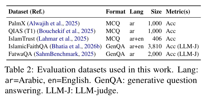 Evaluation datasets used in this work