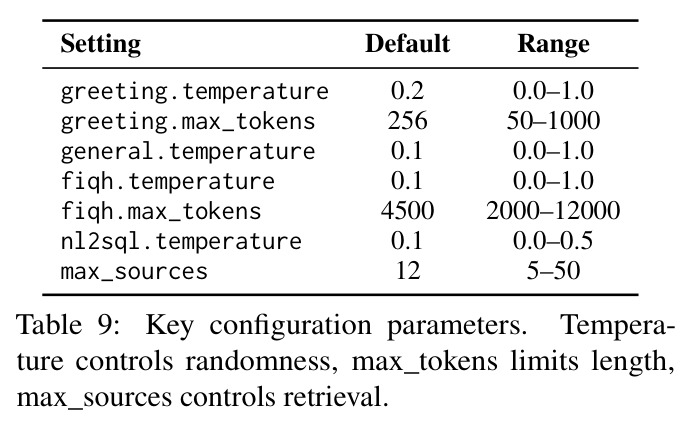 Key configuration parameters