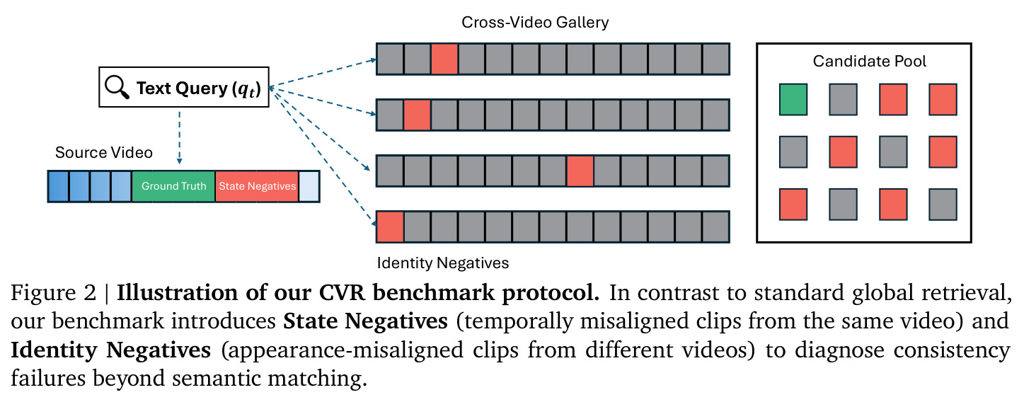 CVR benchmark protocol illustration