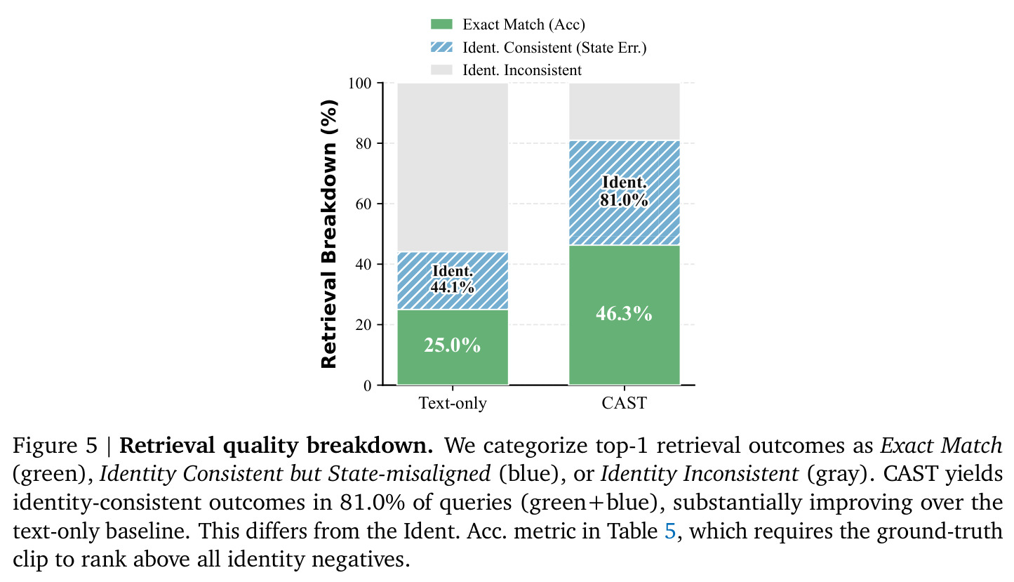 Retrieval quality breakdown