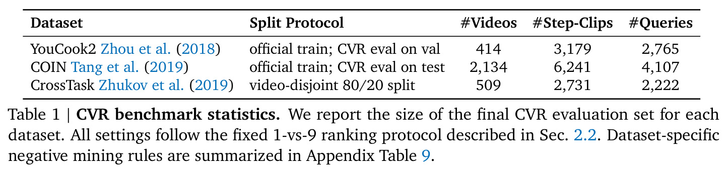 CVR benchmark statistics