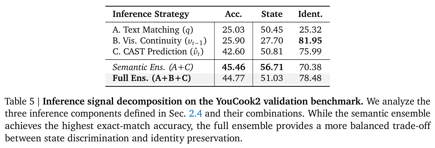 Inference signal decomposition on YouCook2