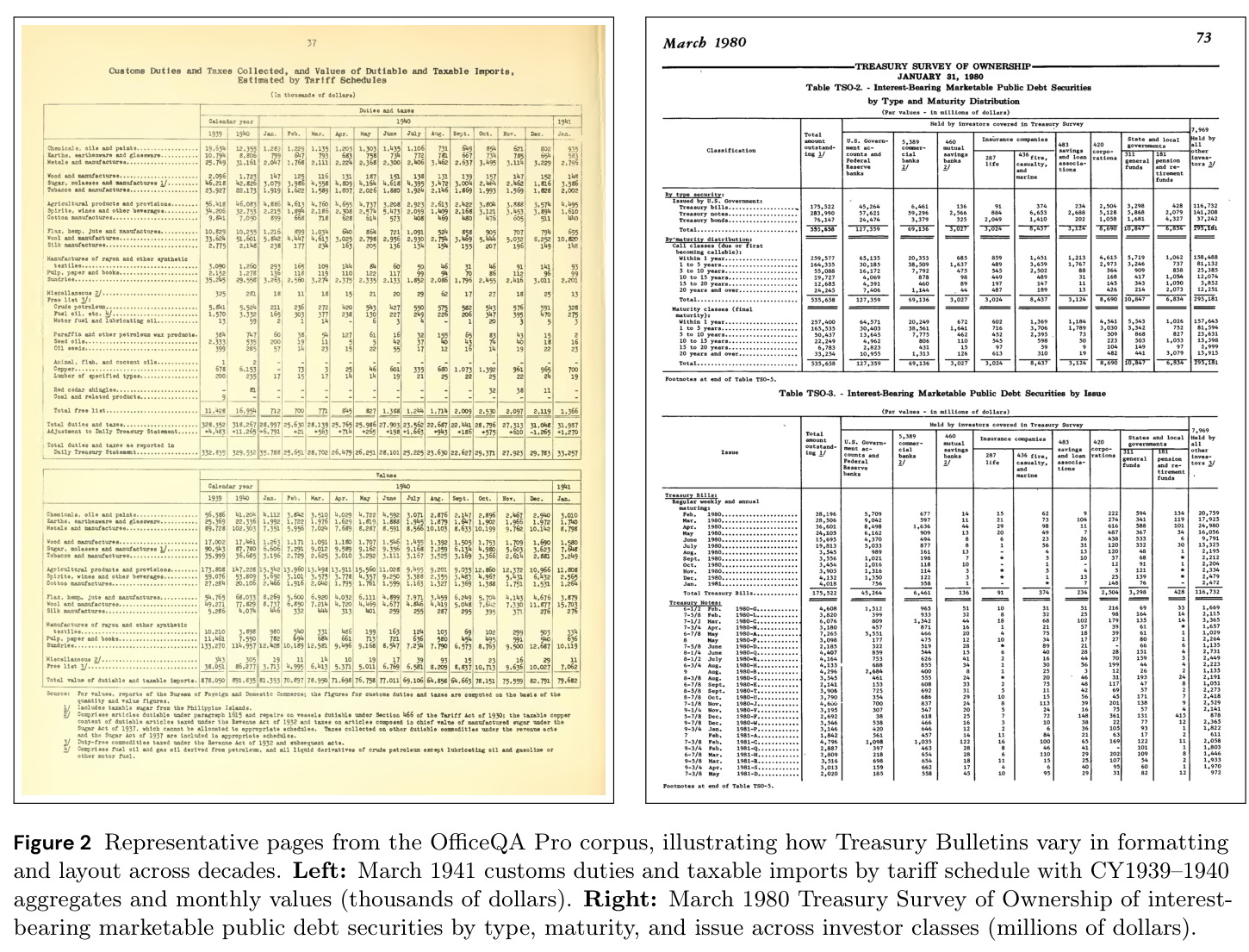 Representative pages from the OfficeQA Pro corpus