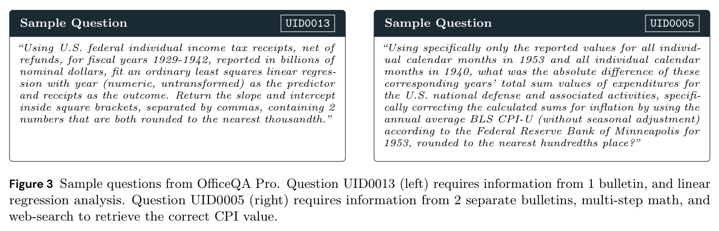 Sample questions from OfficeQA Pro