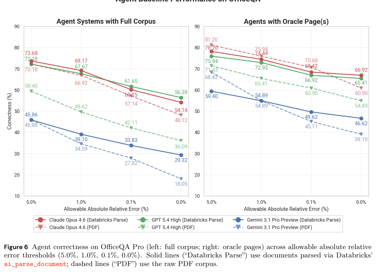 Agent correctness across error thresholds
