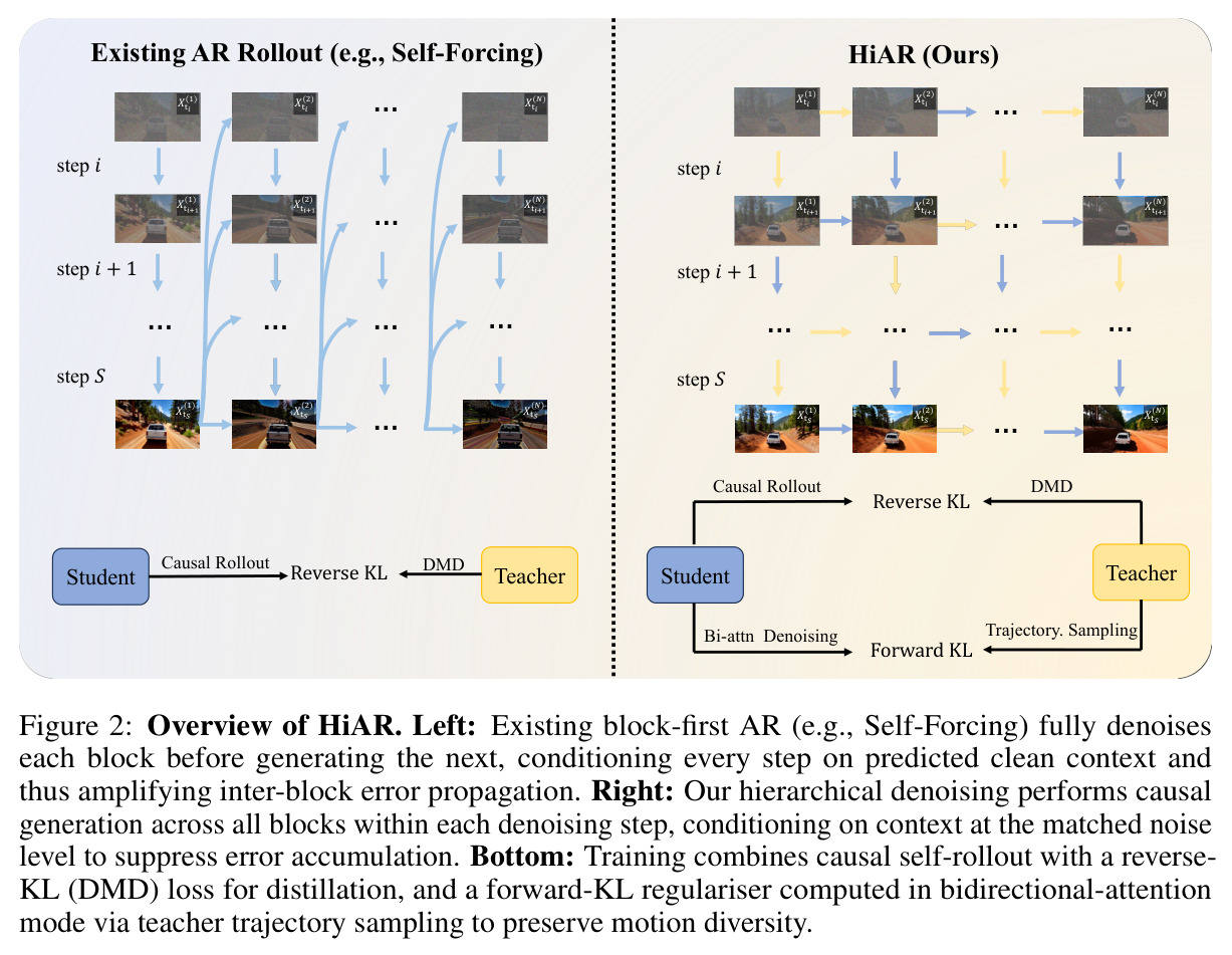 Overview of HiAR