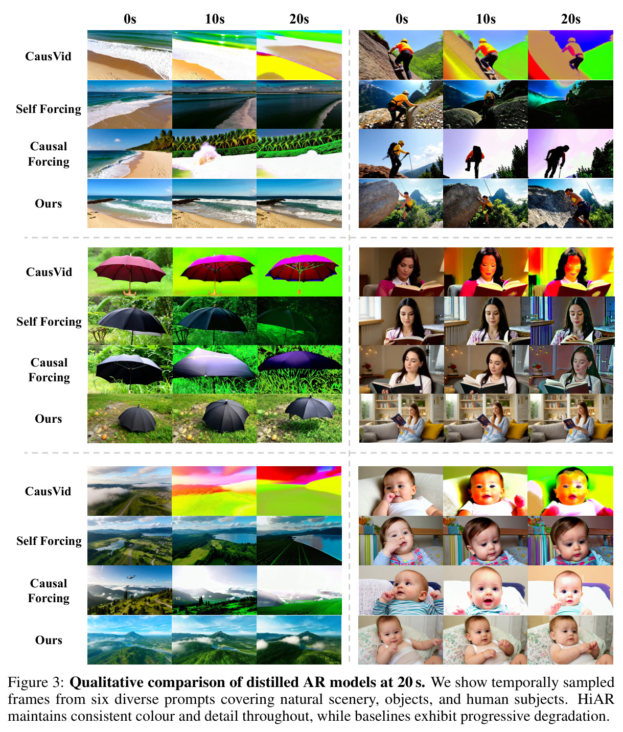 Qualitative comparison of distilled AR models at 20 s