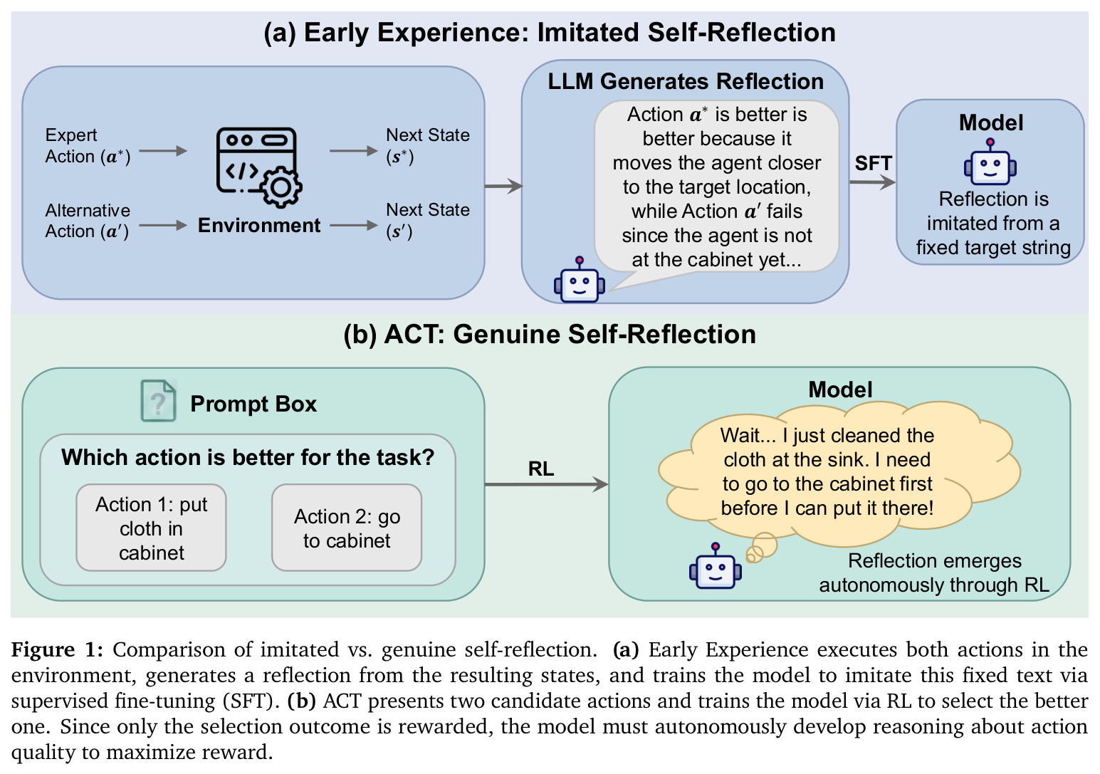 Imitated vs. Genuine Self-Reflection