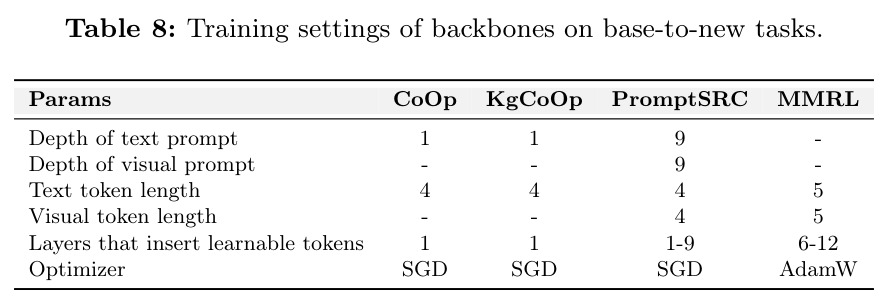Performance under different numbers of MLP layers.