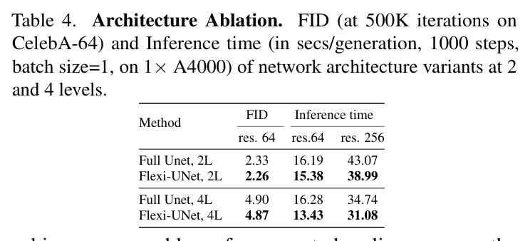 ImageNet-64无条件图像生成结果