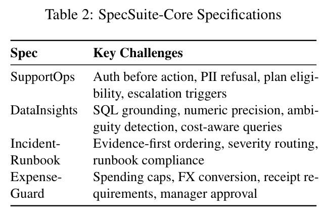 SpecSuite-Core Specifications