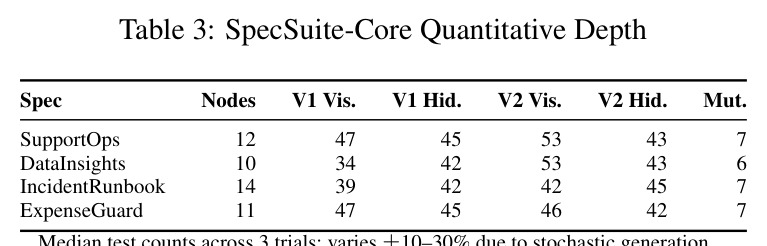 SpecSuite-Core Quantitative Depth